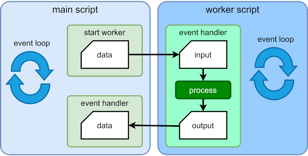 Web Workers with Vite
