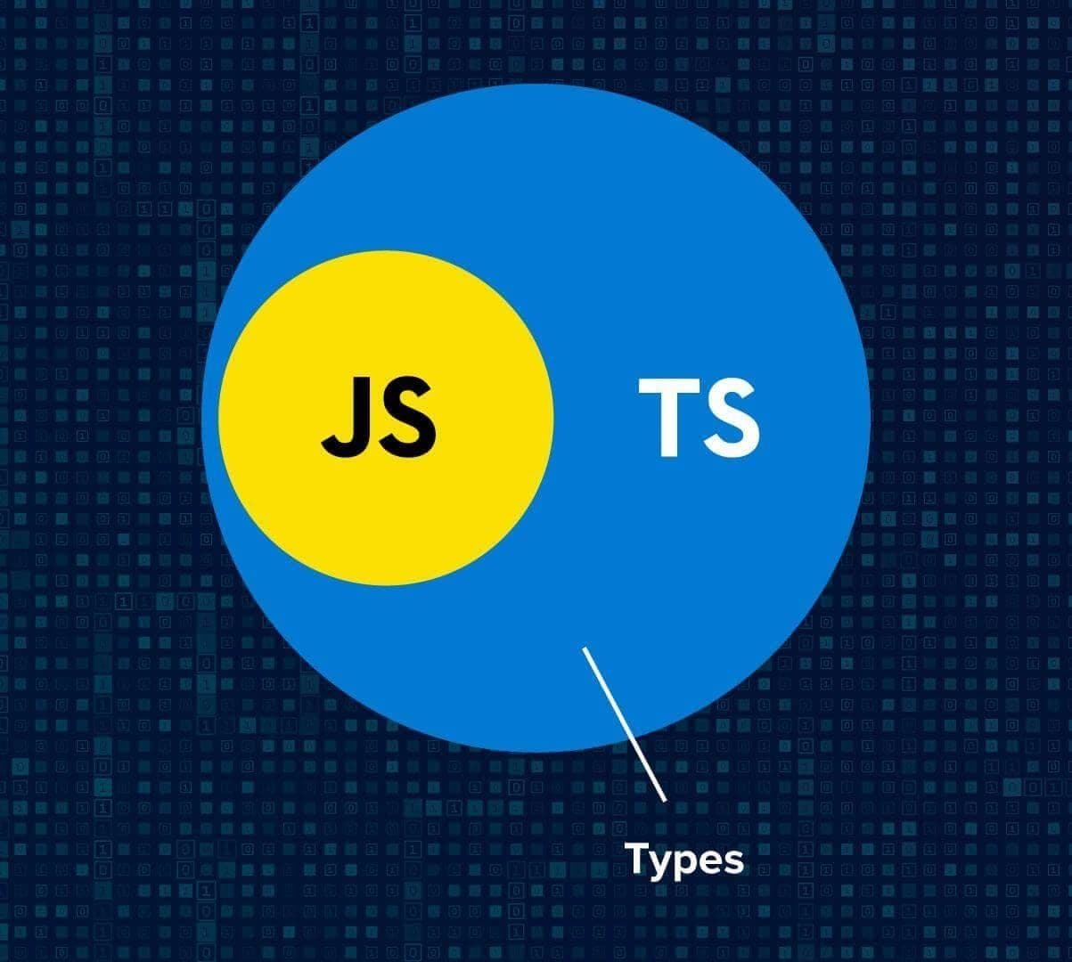 TypeScript programming